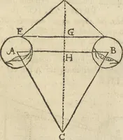 An illustration from Oculus artificialis teledioptricus, sive, Telescopium : ex abditis rerum naturalium & artificialium principiis protractum novâ methodo, eâque solidâ explicatum ac comprimis è triplici fundamento physico seu naturali, mathematico dioptrico et mechanico, seu practico stabilitum ... (1685)