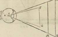 An illustration from Oculus artificialis teledioptricus, sive, Telescopium : ex abditis rerum naturalium & artificialium principiis protractum novâ methodo, eâque solidâ explicatum ac comprimis è triplici fundamento physico seu naturali, mathematico dioptrico et mechanico, seu practico stabilitum ... (1685)