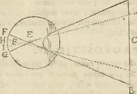 An illustration from Oculus artificialis teledioptricus, sive, Telescopium : ex abditis rerum naturalium & artificialium principiis protractum novâ methodo, eâque solidâ explicatum ac comprimis è triplici fundamento physico seu naturali, mathematico dioptrico et mechanico, seu practico stabilitum ... (1685)