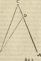 An illustration from Oculus artificialis teledioptricus, sive, Telescopium : ex abditis rerum naturalium & artificialium principiis protractum novâ methodo, eâque solidâ explicatum ac comprimis è triplici fundamento physico seu naturali, mathematico dioptrico et mechanico, seu practico stabilitum ... (1685)