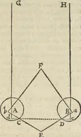 An illustration from Oculus artificialis teledioptricus, sive, Telescopium : ex abditis rerum naturalium & artificialium principiis protractum novâ methodo, eâque solidâ explicatum ac comprimis è triplici fundamento physico seu naturali, mathematico dioptrico et mechanico, seu practico stabilitum ... (1685)