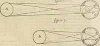 An illustration from Oculus artificialis teledioptricus, sive, Telescopium : ex abditis rerum naturalium & artificialium principiis protractum novâ methodo, eâque solidâ explicatum ac comprimis è triplici fundamento physico seu naturali, mathematico dioptrico et mechanico, seu practico stabilitum ... (1685)