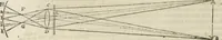An illustration from Oculus artificialis teledioptricus, sive, Telescopium : ex abditis rerum naturalium & artificialium principiis protractum novâ methodo, eâque solidâ explicatum ac comprimis è triplici fundamento physico seu naturali, mathematico dioptrico et mechanico, seu practico stabilitum ... (1685)