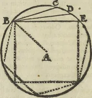 An illustration from Oculus artificialis teledioptricus, sive, Telescopium : ex abditis rerum naturalium & artificialium principiis protractum novâ methodo, eâque solidâ explicatum ac comprimis è triplici fundamento physico seu naturali, mathematico dioptrico et mechanico, seu practico stabilitum ... (1685)