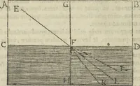 An illustration from Oculus artificialis teledioptricus, sive, Telescopium : ex abditis rerum naturalium & artificialium principiis protractum novâ methodo, eâque solidâ explicatum ac comprimis è triplici fundamento physico seu naturali, mathematico dioptrico et mechanico, seu practico stabilitum ... (1685)
