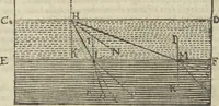 An illustration from Oculus artificialis teledioptricus, sive, Telescopium : ex abditis rerum naturalium & artificialium principiis protractum novâ methodo, eâque solidâ explicatum ac comprimis è triplici fundamento physico seu naturali, mathematico dioptrico et mechanico, seu practico stabilitum ... (1685)