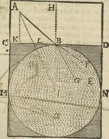 An illustration from Oculus artificialis teledioptricus, sive, Telescopium : ex abditis rerum naturalium & artificialium principiis protractum novâ methodo, eâque solidâ explicatum ac comprimis è triplici fundamento physico seu naturali, mathematico dioptrico et mechanico, seu practico stabilitum ... (1685)