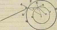 An illustration from Oculus artificialis teledioptricus, sive, Telescopium : ex abditis rerum naturalium & artificialium principiis protractum novâ methodo, eâque solidâ explicatum ac comprimis è triplici fundamento physico seu naturali, mathematico dioptrico et mechanico, seu practico stabilitum ... (1685)