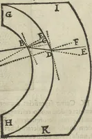 An illustration from Oculus artificialis teledioptricus, sive, Telescopium : ex abditis rerum naturalium & artificialium principiis protractum novâ methodo, eâque solidâ explicatum ac comprimis è triplici fundamento physico seu naturali, mathematico dioptrico et mechanico, seu practico stabilitum ... (1685)
