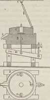 An illustration from Traité théorique et pratique de l'impression des tissus (1846)