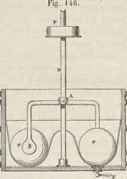 An illustration from Traité théorique et pratique de l'impression des tissus (1846)