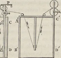 An illustration from Traité théorique et pratique de l'impression des tissus (1846)