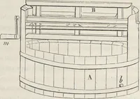 An illustration from Traité théorique et pratique de l'impression des tissus (1846)