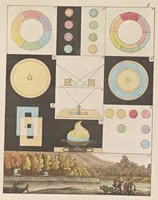 Picture 1 of 13 from Zur Farbenlehre (1810), leaf 28