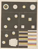 An illustration from Zur Farbenlehre (1810)