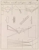 Picture 7 of 13 from Zur Farbenlehre (1810), leaf 42