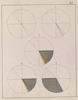 An illustration from Zur Farbenlehre (1810)