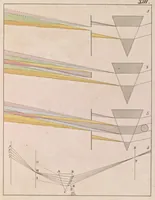 An illustration from Zur Farbenlehre (1810)