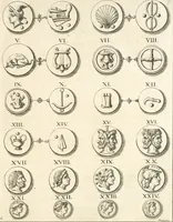 An illustration from Le cabinet de la Bibliotheque de Sainte Genevieve : divisé en deux parties : contenant les antiquitez de la réligion des chrétiens, des Egyptiens, & des Romains; des tombeaux, des poids & des médailles; de monnoyes, des pierres antiques gravées, & des mineraux ... (1692)