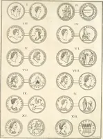 An illustration from Le cabinet de la Bibliotheque de Sainte Genevieve : divisé en deux parties : contenant les antiquitez de la réligion des chrétiens, des Egyptiens, & des Romains; des tombeaux, des poids & des médailles; de monnoyes, des pierres antiques gravées, & des mineraux ... (1692)