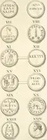 An illustration from Le cabinet de la Bibliotheque de Sainte Genevieve : divisé en deux parties : contenant les antiquitez de la réligion des chrétiens, des Egyptiens, & des Romains; des tombeaux, des poids & des médailles; de monnoyes, des pierres antiques gravées, & des mineraux ... (1692)