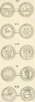 An illustration from Le cabinet de la Bibliotheque de Sainte Genevieve : divisé en deux parties : contenant les antiquitez de la réligion des chrétiens, des Egyptiens, & des Romains; des tombeaux, des poids & des médailles; de monnoyes, des pierres antiques gravées, & des mineraux ... (1692)