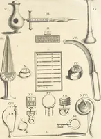 An illustration from Le cabinet de la Bibliotheque de Sainte Genevieve : divisé en deux parties : contenant les antiquitez de la réligion des chrétiens, des Egyptiens, & des Romains; des tombeaux, des poids & des médailles; de monnoyes, des pierres antiques gravées, & des mineraux ... (1692)
