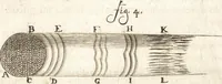 An illustration from Continuatio epistolarum, datarum ad longè celeberrimam Regiam Societatem Londinensem (1696)