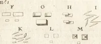 An illustration from Continuatio epistolarum, datarum ad longè celeberrimam Regiam Societatem Londinensem (1696)