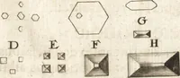 An illustration from Continuatio epistolarum, datarum ad longè celeberrimam Regiam Societatem Londinensem (1696)