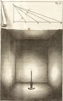 An illustration from Entretiens sur les vies et sur les ouvrages des plus excellens peintres anciens et modernes (1666)