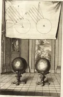 An illustration from Entretiens sur les vies et sur les ouvrages des plus excellens peintres anciens et modernes (1666)