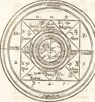 An illustration from Iordanvs Brvnvs nolanvs De vmbris idearvm : implicantibus artem quaerendi, inueniendi, iudicandi, ordinandi, & applicandi : ad internam scripturam, & non vulgares per memoriam operationes explicatis (1582)