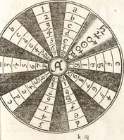 An illustration from Iordanvs Brvnvs nolanvs De vmbris idearvm : implicantibus artem quaerendi, inueniendi, iudicandi, ordinandi, & applicandi : ad internam scripturam, & non vulgares per memoriam operationes explicatis (1582)