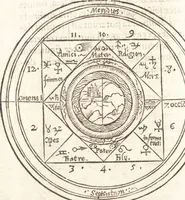 An illustration from Iordanvs Brvnvs nolanvs De vmbris idearvm : implicantibus artem quaerendi, inueniendi, iudicandi, ordinandi, & applicandi : ad internam scripturam, & non vulgares per memoriam operationes explicatis (1582)