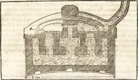 Picture 30 of 48 from Libri qvattro dell'antichita della citta di Roma : raccolte sotto brevita da diversi antichi et moderni scrittori (1565), leaf 112