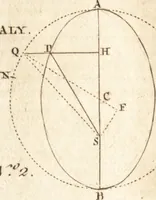 An illustration from A new and complete dictionary of arts and sciences : comprehending all the branches of useful knowledge, with accurate descriptions as well of the various machines, instruments, tools, figures, and schemes necessary for illustrating them, as of the classes, kinds, preparations, and uses of natural productions, whether animals, vegetables, minerals, fossils, or fluids : together with the kingdoms, provinces, cities, towns, and other remarkable places throughout the world : illustrated with above three hundred copper-plates, engraved by Mr. Jefferys, geographer to His Majesty : the whole extracted from the best authors in all languages (1763)