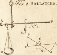 An illustration from A new and complete dictionary of arts and sciences : comprehending all the branches of useful knowledge, with accurate descriptions as well of the various machines, instruments, tools, figures, and schemes necessary for illustrating them, as of the classes, kinds, preparations, and uses of natural productions, whether animals, vegetables, minerals, fossils, or fluids : together with the kingdoms, provinces, cities, towns, and other remarkable places throughout the world : illustrated with above three hundred copper-plates, engraved by Mr. Jefferys, geographer to His Majesty : the whole extracted from the best authors in all languages (1763)