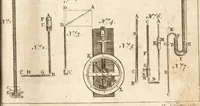 An illustration from A new and complete dictionary of arts and sciences : comprehending all the branches of useful knowledge, with accurate descriptions as well of the various machines, instruments, tools, figures, and schemes necessary for illustrating them, as of the classes, kinds, preparations, and uses of natural productions, whether animals, vegetables, minerals, fossils, or fluids : together with the kingdoms, provinces, cities, towns, and other remarkable places throughout the world : illustrated with above three hundred copper-plates, engraved by Mr. Jefferys, geographer to His Majesty : the whole extracted from the best authors in all languages (1763)