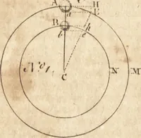 An illustration from A new and complete dictionary of arts and sciences : comprehending all the branches of useful knowledge, with accurate descriptions as well of the various machines, instruments, tools, figures, and schemes necessary for illustrating them, as of the classes, kinds, preparations, and uses of natural productions, whether animals, vegetables, minerals, fossils, or fluids : together with the kingdoms, provinces, cities, towns, and other remarkable places throughout the world : illustrated with above three hundred copper-plates, engraved by Mr. Jefferys, geographer to His Majesty : the whole extracted from the best authors in all languages (1763)