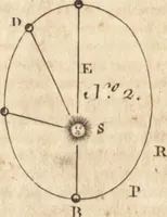 Picture 90 of 153 from A new and complete dictionary of arts and sciences : comprehending all the branches of useful knowledge, with accurate descriptions as well of the various machines, instruments, tools, figures, and schemes necessary for illustrating them, as of the classes, kinds, preparations, and uses of natural productions, whether animals, vegetables, minerals, fossils, or fluids : together with the kingdoms, provinces, cities, towns, and other remarkable places throughout the world : illustrated with above three hundred copper-plates, engraved by Mr. Jefferys, geographer to His Majesty : the whole extracted from the best authors in all languages (1763), leaf 605