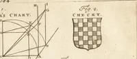 Picture 93 of 153 from A new and complete dictionary of arts and sciences : comprehending all the branches of useful knowledge, with accurate descriptions as well of the various machines, instruments, tools, figures, and schemes necessary for illustrating them, as of the classes, kinds, preparations, and uses of natural productions, whether animals, vegetables, minerals, fossils, or fluids : together with the kingdoms, provinces, cities, towns, and other remarkable places throughout the world : illustrated with above three hundred copper-plates, engraved by Mr. Jefferys, geographer to His Majesty : the whole extracted from the best authors in all languages (1763), leaf 674