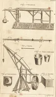 Picture 122 of 153 from A new and complete dictionary of arts and sciences : comprehending all the branches of useful knowledge, with accurate descriptions as well of the various machines, instruments, tools, figures, and schemes necessary for illustrating them, as of the classes, kinds, preparations, and uses of natural productions, whether animals, vegetables, minerals, fossils, or fluids : together with the kingdoms, provinces, cities, towns, and other remarkable places throughout the world : illustrated with above three hundred copper-plates, engraved by Mr. Jefferys, geographer to His Majesty : the whole extracted from the best authors in all languages (1763), leaf 915