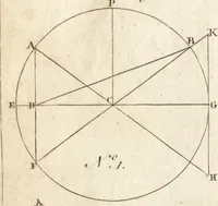 An illustration from A new and complete dictionary of arts and sciences : comprehending all the branches of useful knowledge, with accurate descriptions as well of the various machines, instruments, tools, figures, and schemes necessary for illustrating them, as of the classes, kinds, preparations, and uses of natural productions, whether animals, vegetables, minerals, fossils, or fluids : together with the kingdoms, provinces, cities, towns, and other remarkable places throughout the world : illustrated with above three hundred copper-plates, engraved by Mr. Jefferys, geographer to His Majesty : the whole extracted from the best authors in all languages (1763)