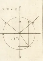 Picture 123 of 133 from A new and complete dictionary of arts and sciences : comprehending all the branches of useful knowledge, with accurate descriptions as well of the various machines, instruments, tools, figures, and schemes necessary for illustrating them, as of the classes, kinds, preparations, and uses of natural productions, whether animals, vegetables, minerals, fossils, or fluids : together with the kingdoms, provinces, cities, towns, and other remarkable places throughout the world : illustrated with above three hundred copper-plates, engraved by Mr. Jefferys, geographer to His Majesty : the whole extracted from the best authors in all languages (1763), leaf 1063