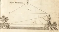 Picture 18 of 133 from A new and complete dictionary of arts and sciences : comprehending all the branches of useful knowledge, with accurate descriptions as well of the various machines, instruments, tools, figures, and schemes necessary for illustrating them, as of the classes, kinds, preparations, and uses of natural productions, whether animals, vegetables, minerals, fossils, or fluids : together with the kingdoms, provinces, cities, towns, and other remarkable places throughout the world : illustrated with above three hundred copper-plates, engraved by Mr. Jefferys, geographer to His Majesty : the whole extracted from the best authors in all languages (1763), leaf 112