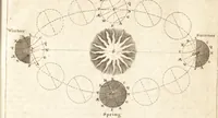 An illustration from A new and complete dictionary of arts and sciences : comprehending all the branches of useful knowledge, with accurate descriptions as well of the various machines, instruments, tools, figures, and schemes necessary for illustrating them, as of the classes, kinds, preparations, and uses of natural productions, whether animals, vegetables, minerals, fossils, or fluids : together with the kingdoms, provinces, cities, towns, and other remarkable places throughout the world : illustrated with above three hundred copper-plates, engraved by Mr. Jefferys, geographer to His Majesty : the whole extracted from the best authors in all languages (1763)