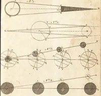 An illustration from A new and complete dictionary of arts and sciences : comprehending all the branches of useful knowledge, with accurate descriptions as well of the various machines, instruments, tools, figures, and schemes necessary for illustrating them, as of the classes, kinds, preparations, and uses of natural productions, whether animals, vegetables, minerals, fossils, or fluids : together with the kingdoms, provinces, cities, towns, and other remarkable places throughout the world : illustrated with above three hundred copper-plates, engraved by Mr. Jefferys, geographer to His Majesty : the whole extracted from the best authors in all languages (1763)