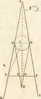 An illustration from A new and complete dictionary of arts and sciences : comprehending all the branches of useful knowledge, with accurate descriptions as well of the various machines, instruments, tools, figures, and schemes necessary for illustrating them, as of the classes, kinds, preparations, and uses of natural productions, whether animals, vegetables, minerals, fossils, or fluids : together with the kingdoms, provinces, cities, towns, and other remarkable places throughout the world : illustrated with above three hundred copper-plates, engraved by Mr. Jefferys, geographer to His Majesty : the whole extracted from the best authors in all languages (1763)