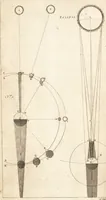 An illustration from A new and complete dictionary of arts and sciences : comprehending all the branches of useful knowledge, with accurate descriptions as well of the various machines, instruments, tools, figures, and schemes necessary for illustrating them, as of the classes, kinds, preparations, and uses of natural productions, whether animals, vegetables, minerals, fossils, or fluids : together with the kingdoms, provinces, cities, towns, and other remarkable places throughout the world : illustrated with above three hundred copper-plates, engraved by Mr. Jefferys, geographer to His Majesty : the whole extracted from the best authors in all languages (1763)